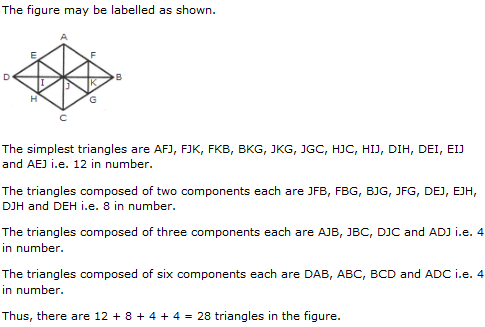 Analytical Reasoning Questions and Answers