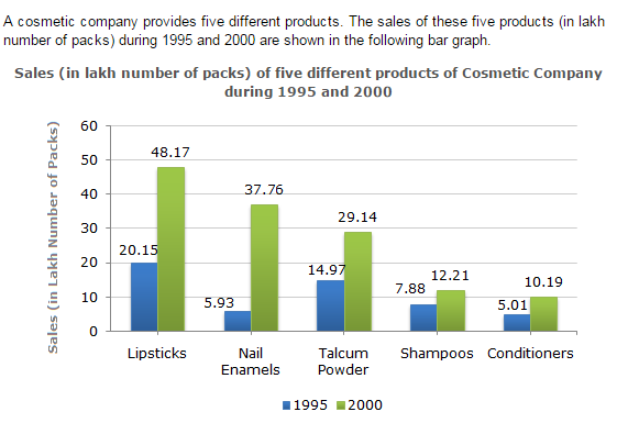 Bar Charts Questions and Answers