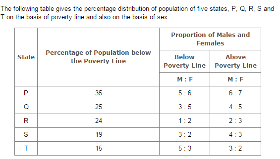 Table Charts Questions and Answers