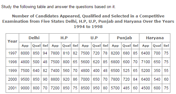 Table Charts Questions and Answers